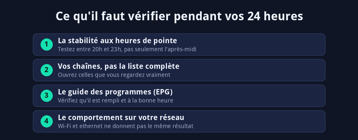 Checklist du test IPTV 24 heures : stabilite aux heures de pointe, vos chaines, guide des programmes EPG et comportement sur votre reseau
